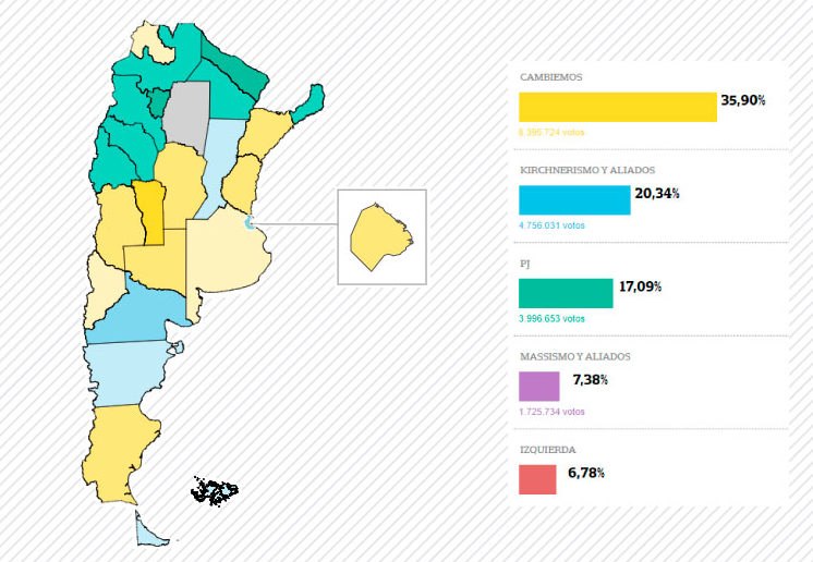 Cambiemos obtuvo el primer lugar en 12 de las 24 provincias