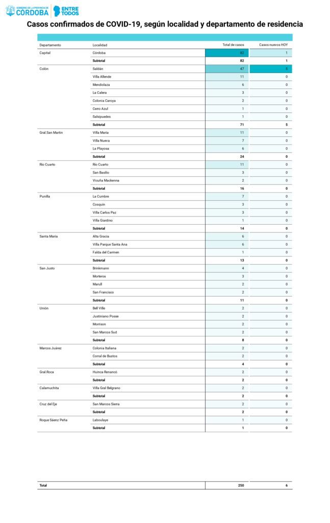 thumbnail of 17.04.2020-Casos-confirmados-COVID-19-según-localidades-y-departamentos