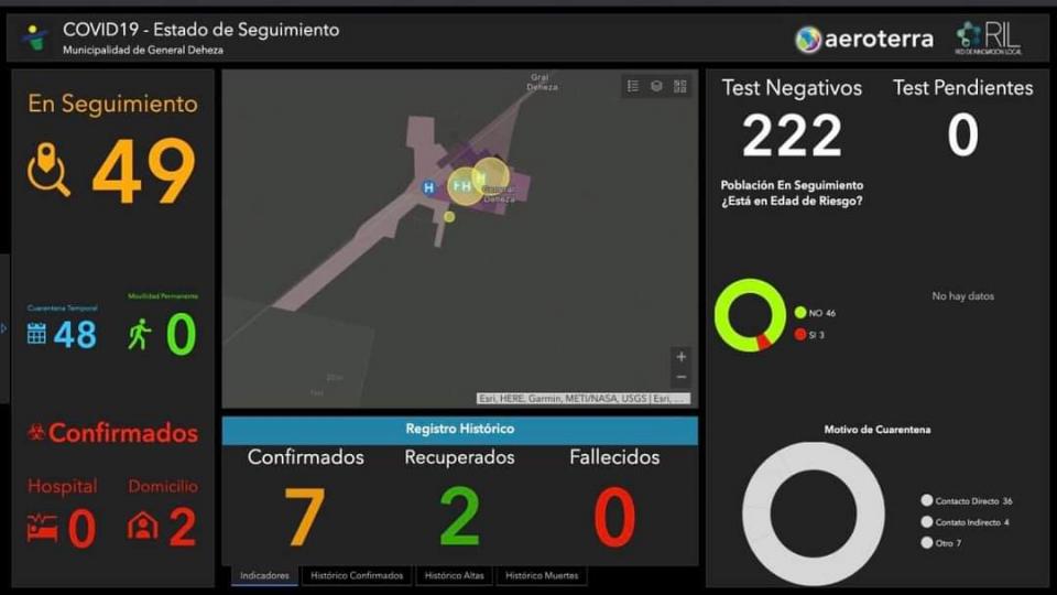 Situación epidemiológica en General Deheza