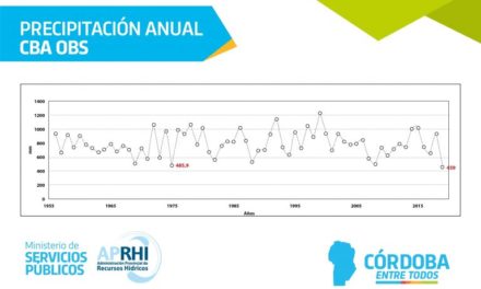 Déficit histórico de precipitaciones en Córdoba