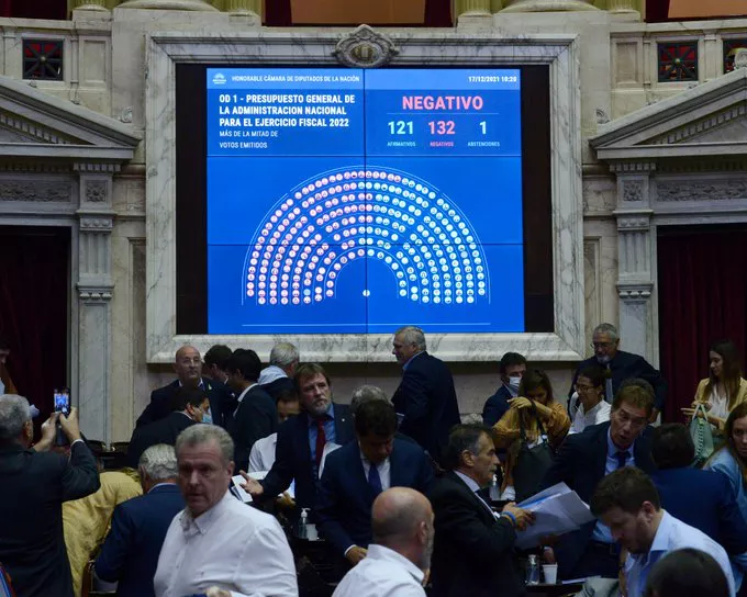 La oposición en Diputados rechazó el Presupuesto para el 2022