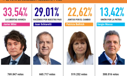 Así votó la provincia de Córdoba: Milei volvió a imponerse en las urnas