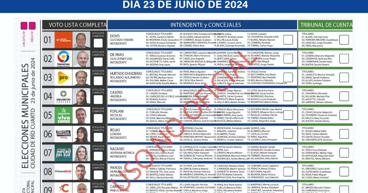 Elecciones Municipales en Río Cuarto: cómo funciona la Boleta Única de Sufragio que se utilizará el domingo