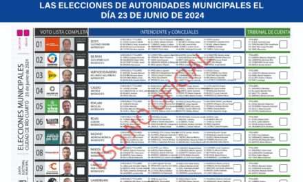 Elecciones Municipales en Río Cuarto: cómo funciona la Boleta Única de Sufragio que se utilizará el domingo