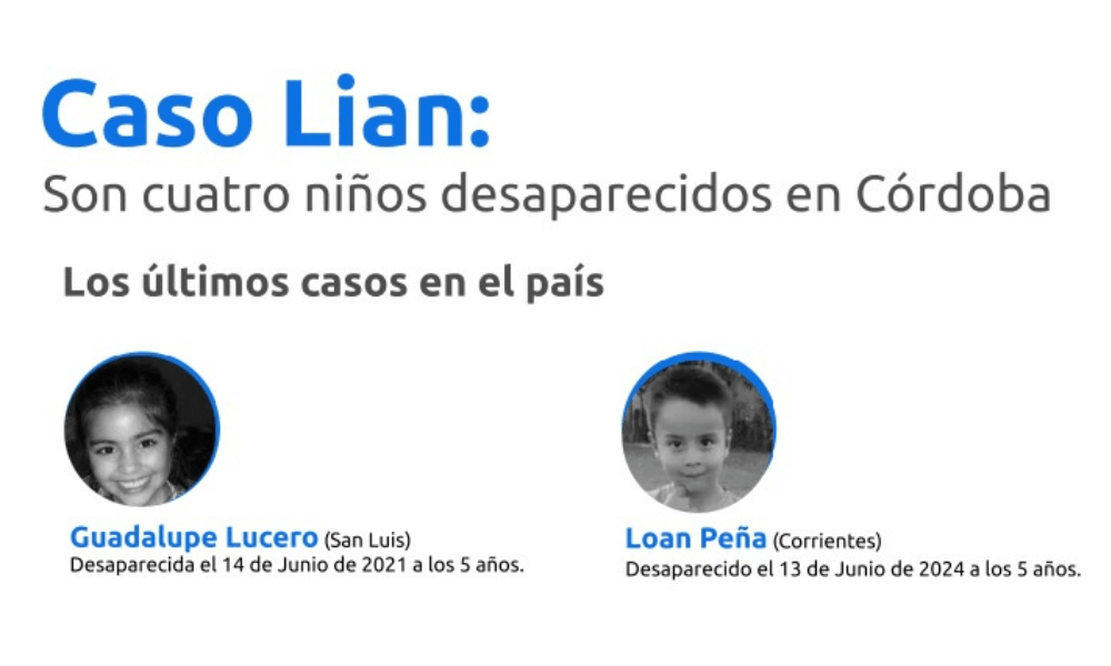 La provincia de Buenos Aires lidera el ranking de niños que faltan de su hogar. En Córdoba, son cuatro los casos registrados