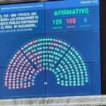 Diputados aprobó el DNU de Milei: sin conocer las condiciones, avalaron el acuerdo con el FMI